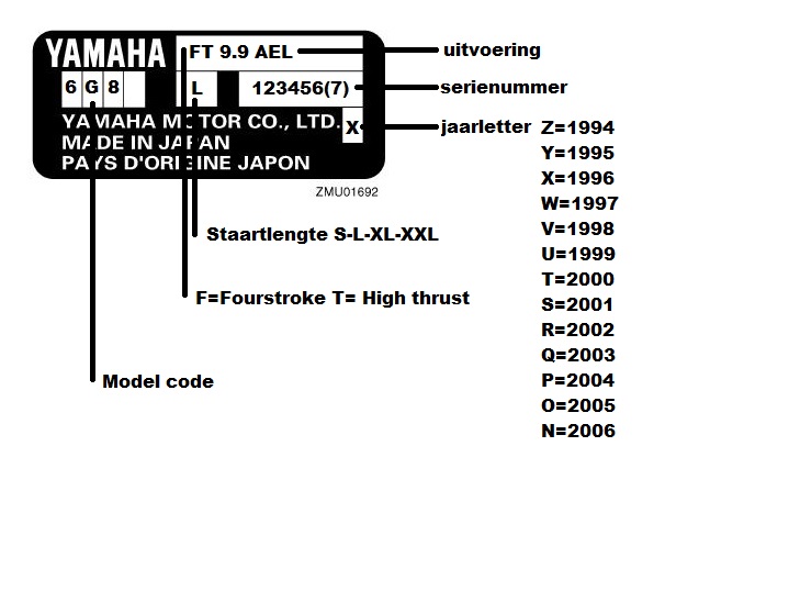 yamaha serial number database