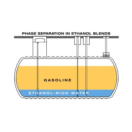 belangrijke informatie over benzine, en ethanol houdende benzine